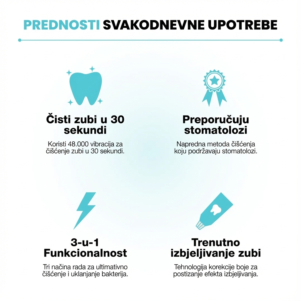 Adriasmiles automatska četkica